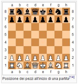 Scacchiera